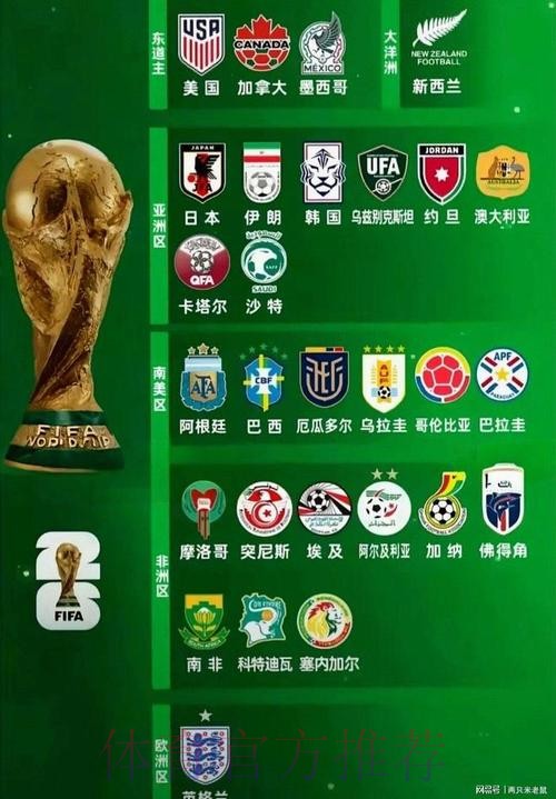 2026世界杯球队名单最新